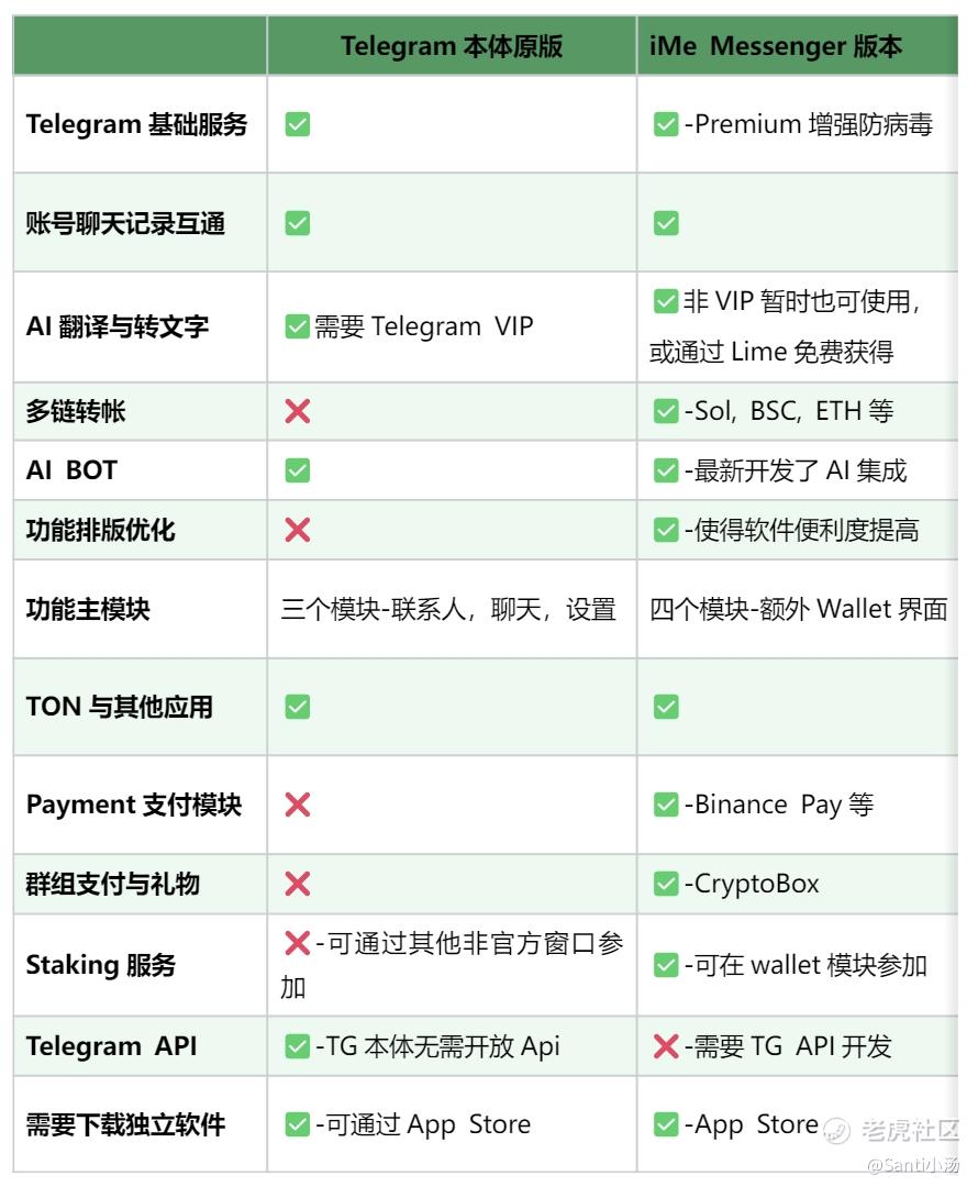 读懂iMe Messenger的千亿估值逻辑