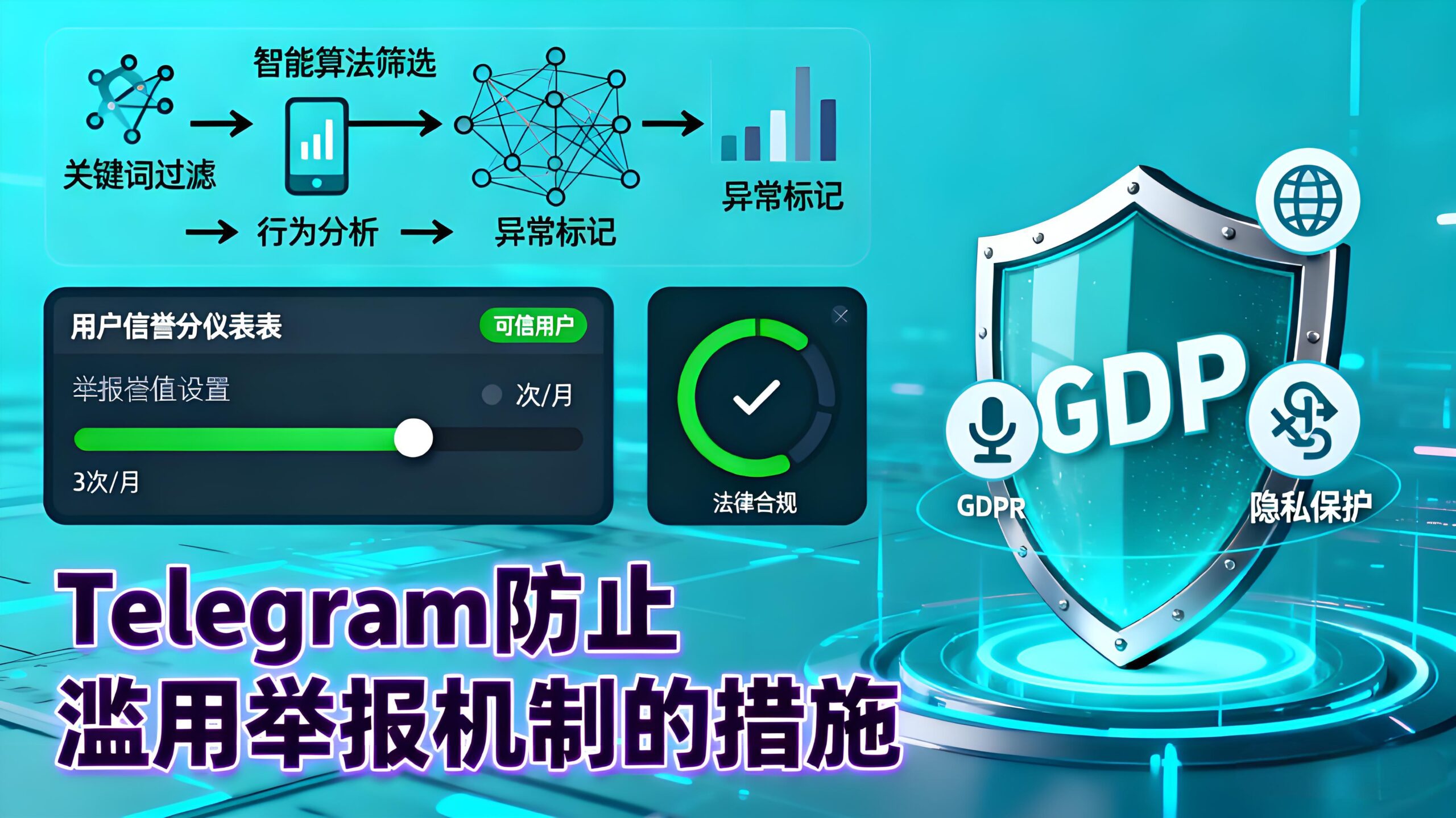 Telegram违规用户如何举报？