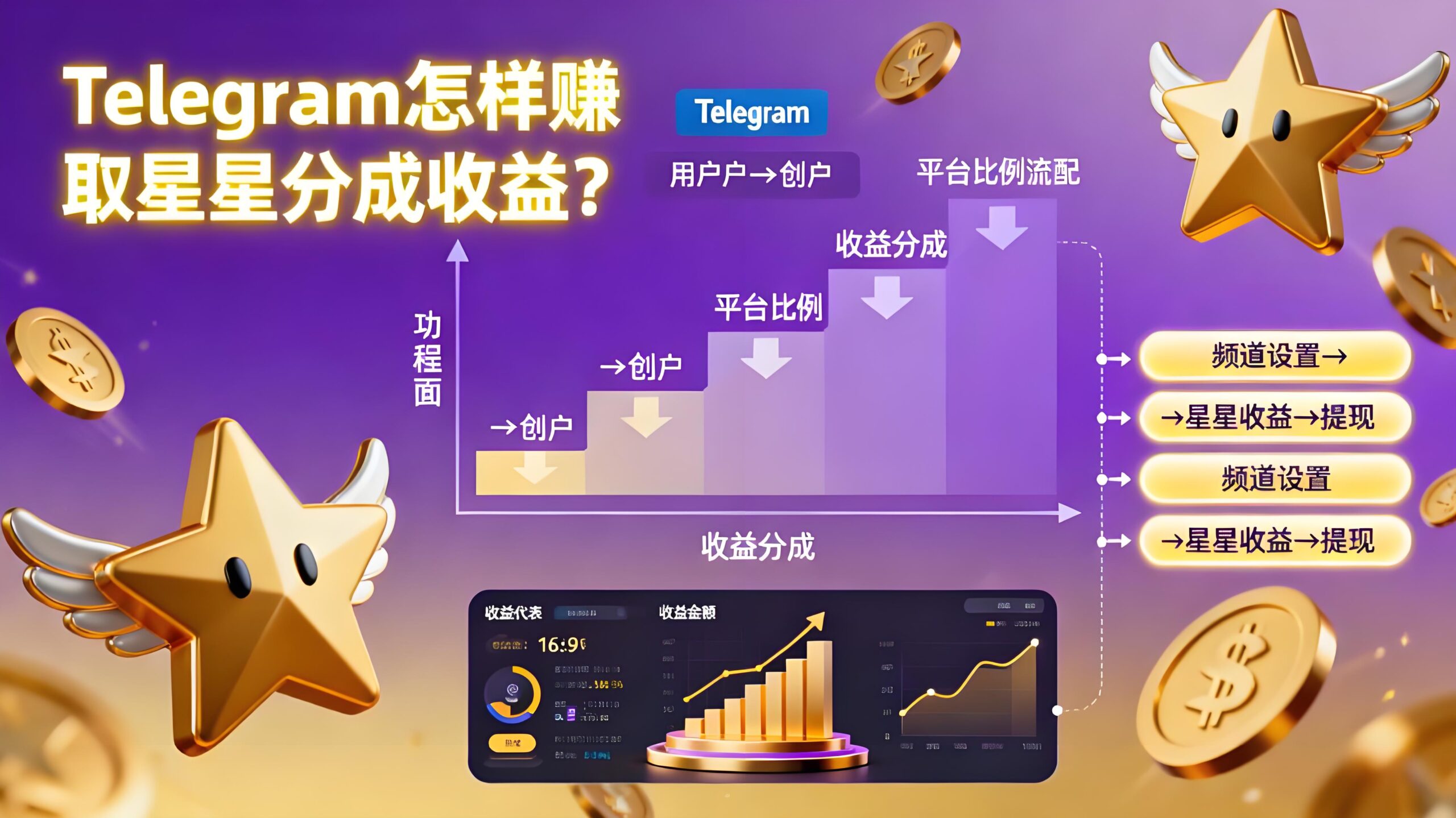 Telegram星星怎么赚取收益？